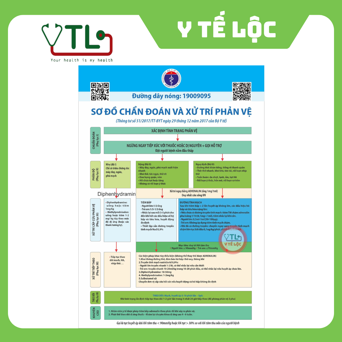 Decal dán sơ đồ chuẩn đoán và xử trí phản vệ